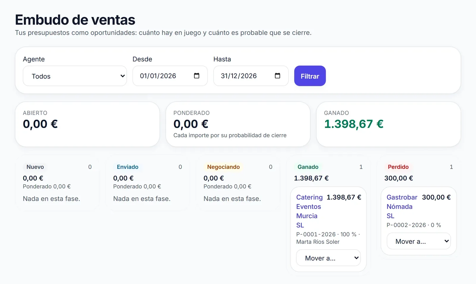Cuánto hay en juego y cuánto es probable cerrar