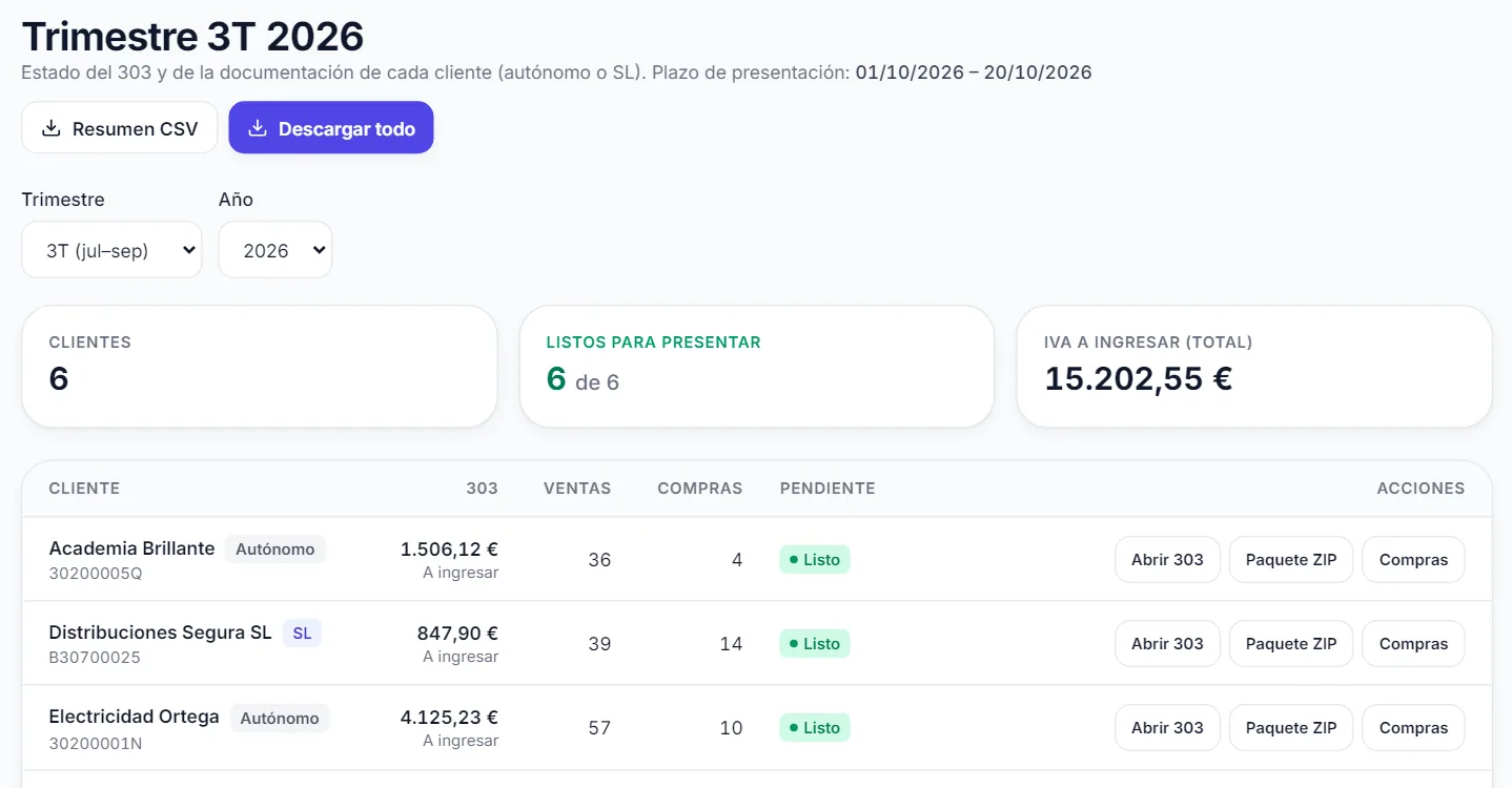 Vista Trimestre en el ordenador: cada cliente con su 303, sus ventas y compras y si está listo
