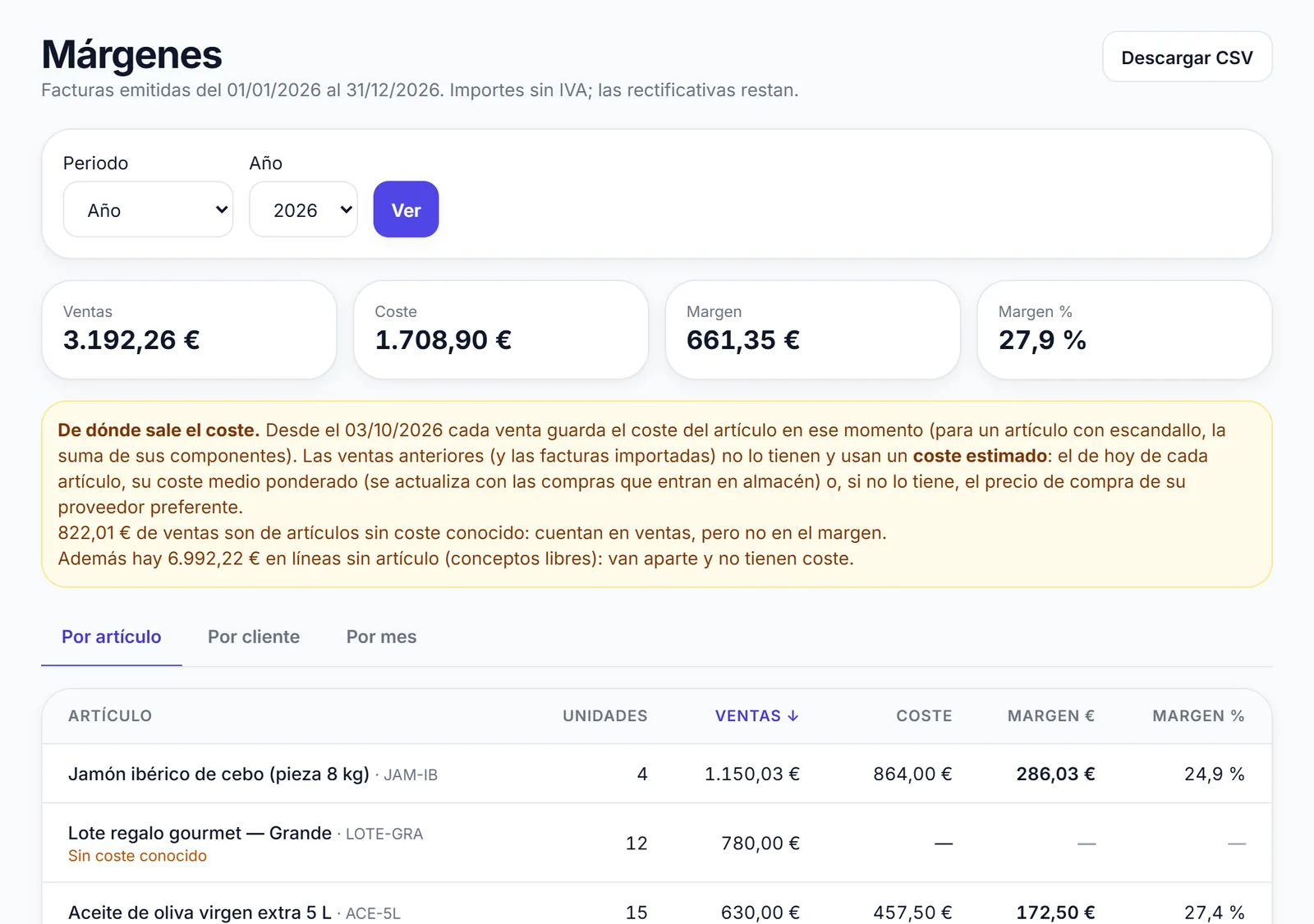 Lo que ganas con cada venta