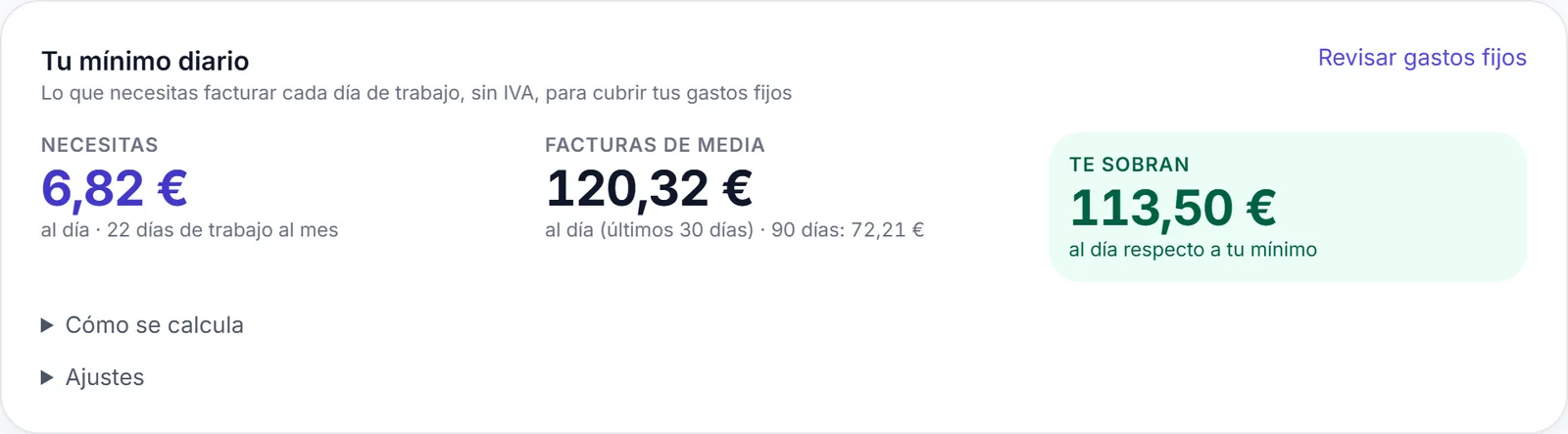 Lo que necesitas facturar cada día