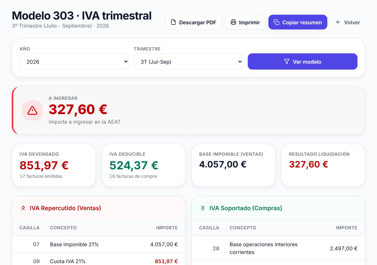 Modelo 303 del tercer trimestre con el IVA devengado, el deducible y el resultado