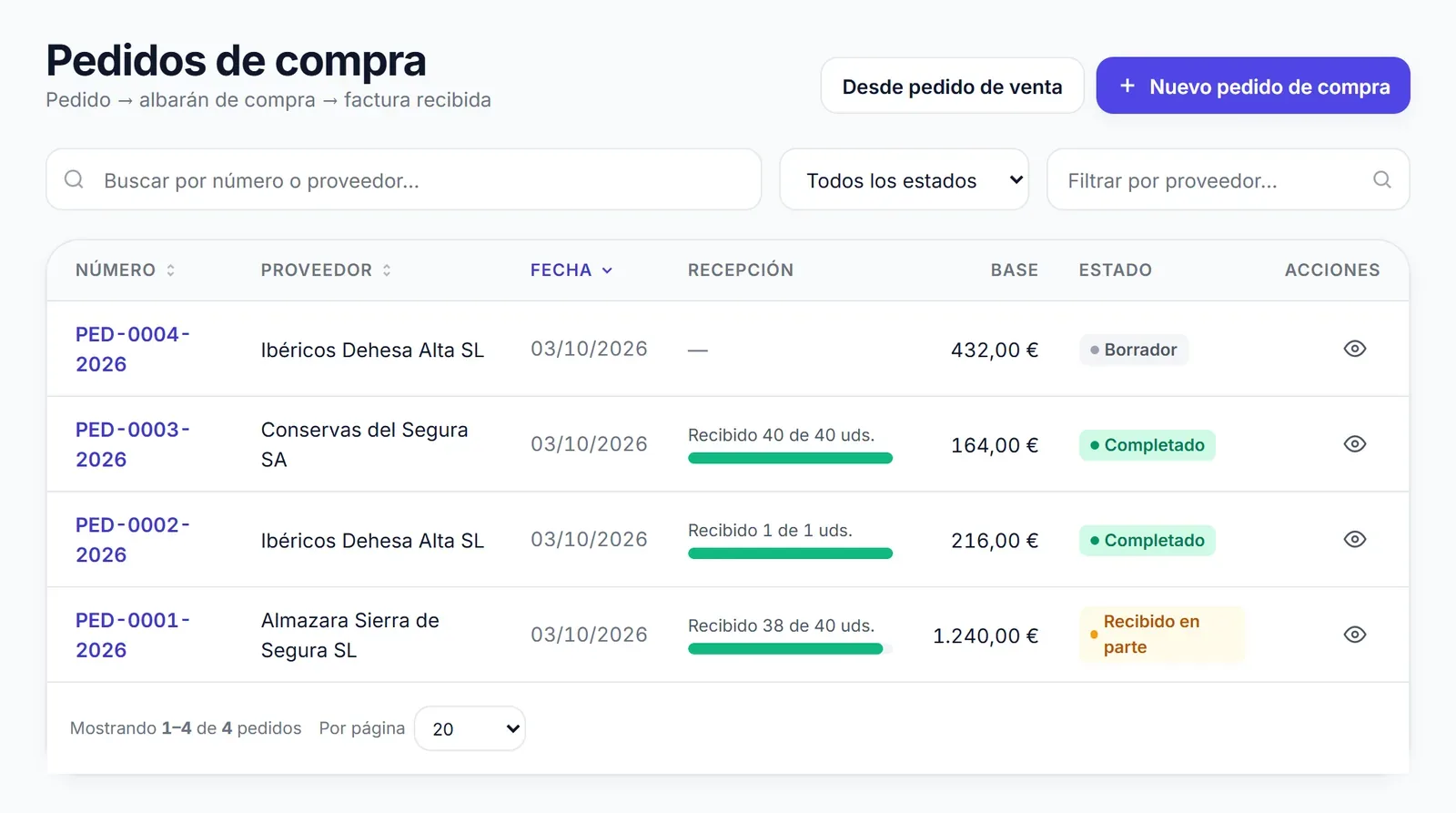 Lo que pediste y lo que llegó