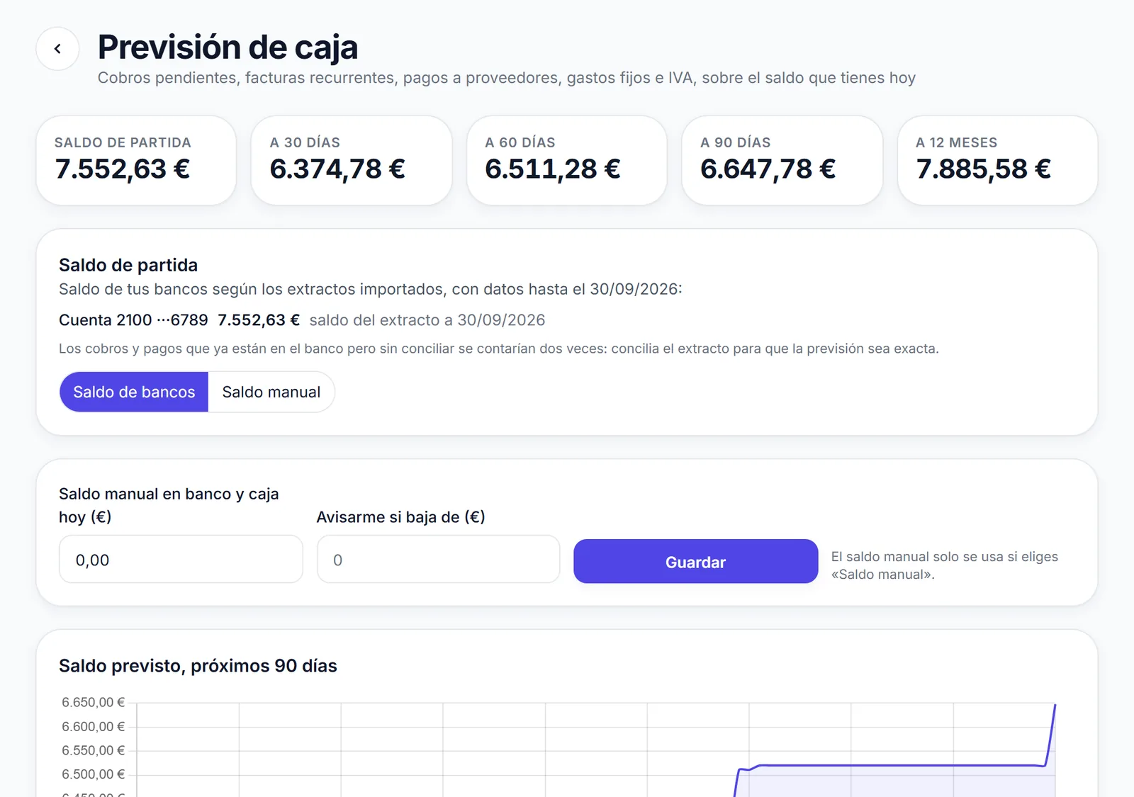 Tu saldo dentro de 30, 60 y 90 días