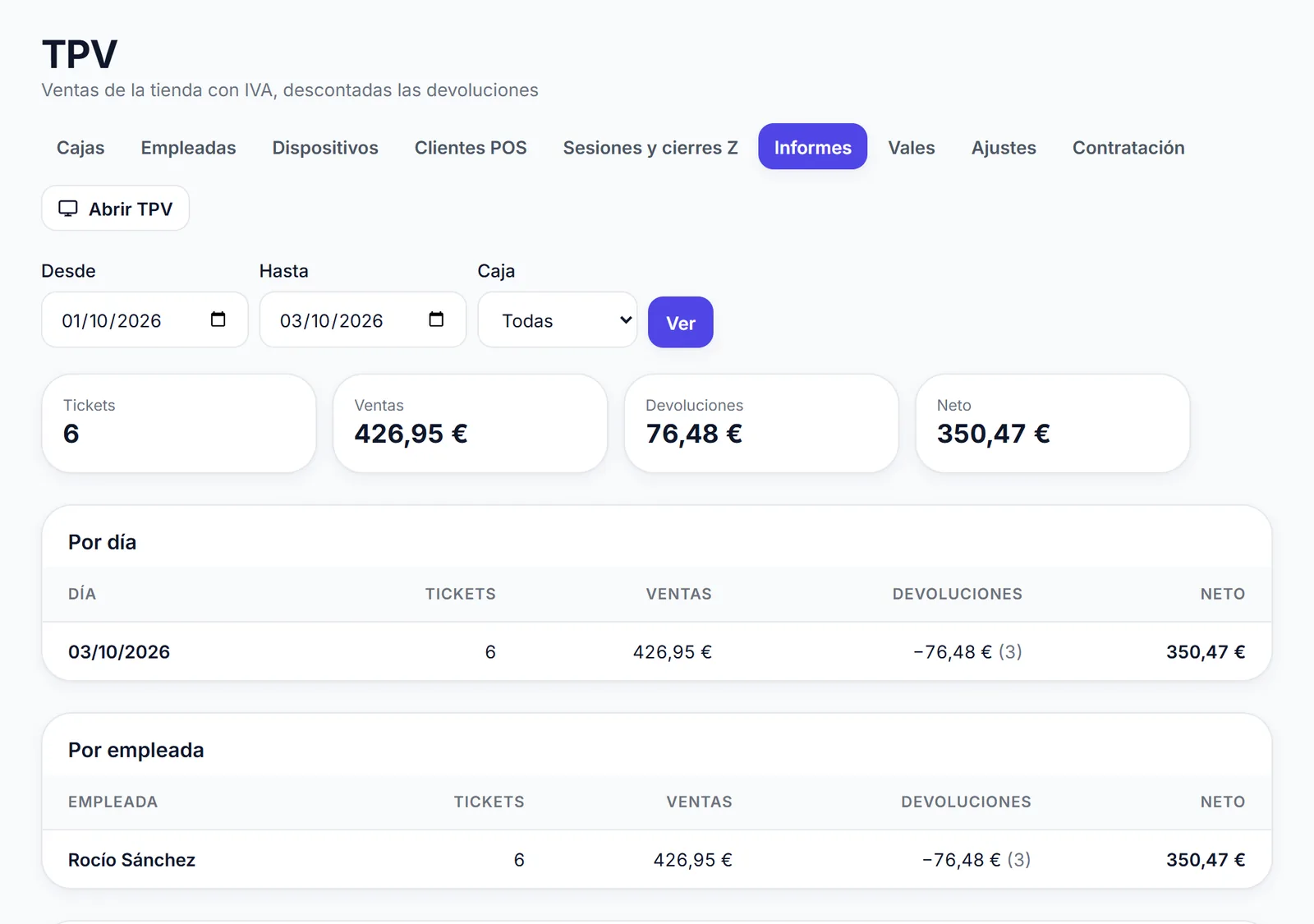 Ventas por día y por empleada