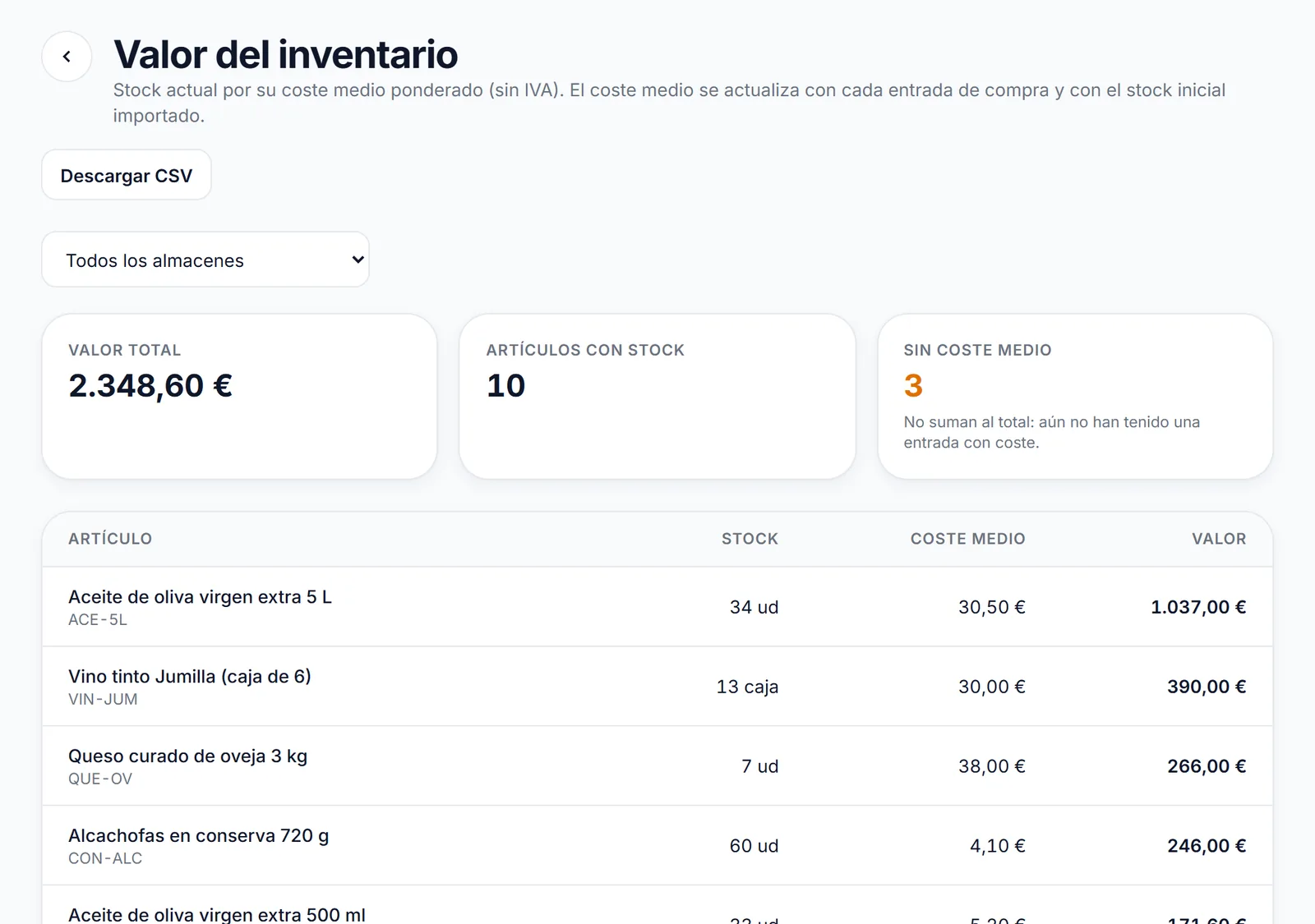 Cuánto vale lo que tienes en el almacén